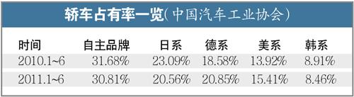 地震后日系车企首称难达标 零部件供应致欠产