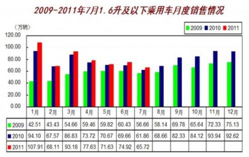Э7³ͬ΢2.18%