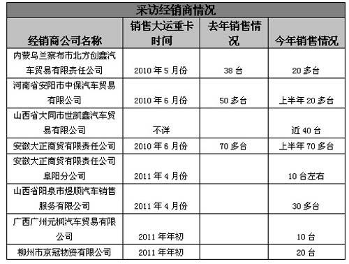 大运重卡经销商生存调查 