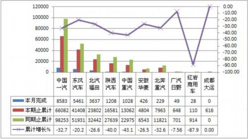 2011年9月份半挂牵引车产销情况综述