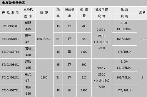 金杯汽车自主研发微型卡车正式上市