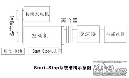 沃特玛12V锂电池 为微混动力启动电源提供便利