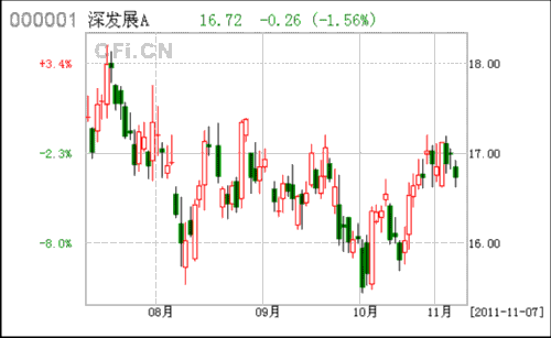 增发参与机构浮亏3亿 海马汽车股权激励有玄机