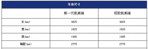 新凯美瑞今日发布 或搭载2.0L/2.5L动力