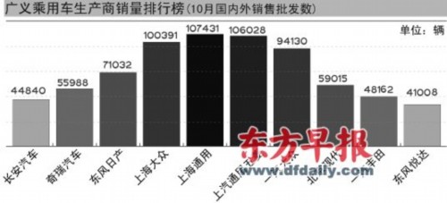 10月车市同比跌幅创今年最大