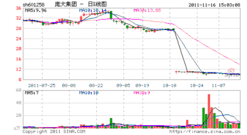 庞大集团：尚未收到瑞典汽车终止协议通知