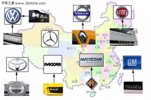 一分钟入门 缕清外国卡车品牌奇经八脉