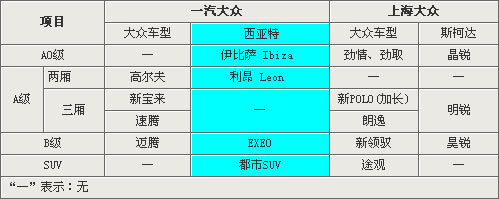 解析大众西亚特入华新思路