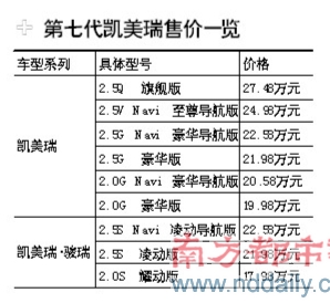 丰田“革新性提升”在动力配置上确见成效