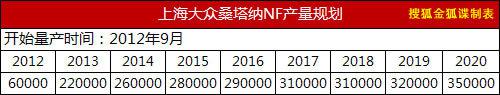 一汽大众明年推4新车 新速腾将2月份上市