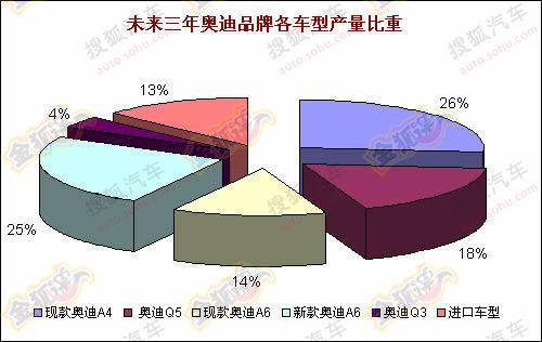 一汽大众明年推4新车 新速腾将2月份上市