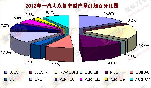 一汽大众明年推4新车 新速腾将2月份上市