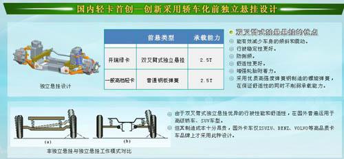 奇瑞轻卡来了 开瑞绿卡配置大揭秘