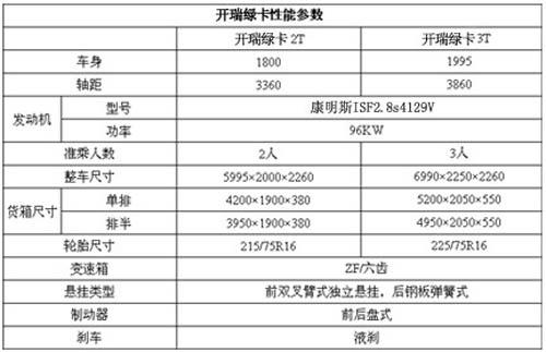 奇瑞轻卡来了 开瑞绿卡配置大揭秘