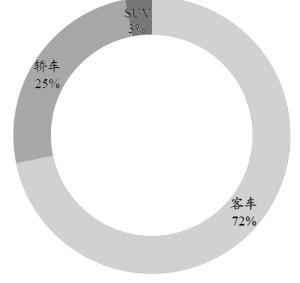 混合动力技术成熟 新能源客车将率先发力