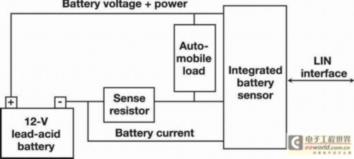如何延长汽车电池的寿命和可靠性？