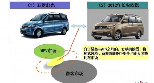 2012年：微客大型货运化已成趋势