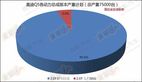 曝奥迪2012年产量规划 现款A6L七月停产 