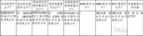 2月第一批环保目录解读
