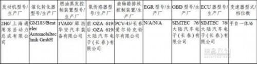 2月第一批环保目录解读