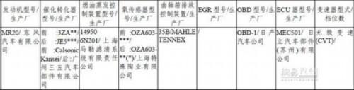 2月第一批环保目录解读