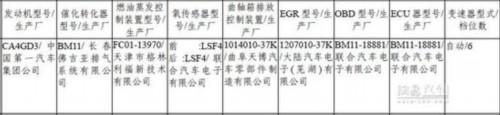 2月第一批环保目录解读