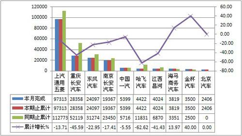 2012年1月微客市场产销情况综述