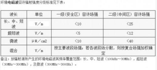 科鲁兹内辐射检测公布 国内急需相关标准
