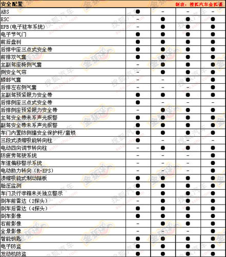 比亚迪全新中级车再曝光