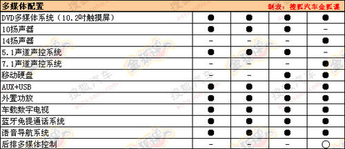 比亚迪全新中级车再曝光