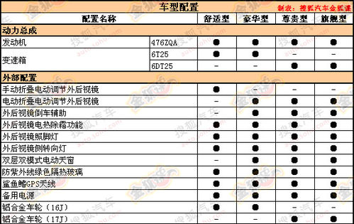 比亚迪全新中级车再曝光