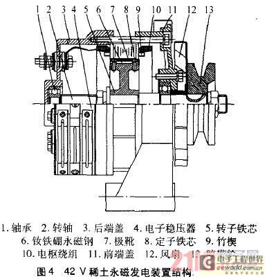 汽车电源系统新方案 