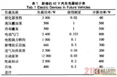 汽车电源系统新方案 