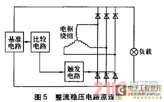 汽车电源系统新方案 