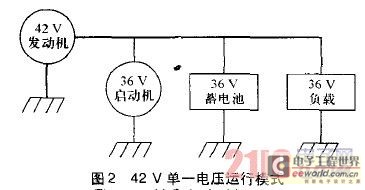 汽车电源系统新方案 