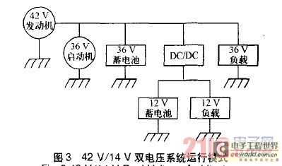 汽车电源系统新方案 