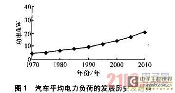 汽车电源系统新方案 
