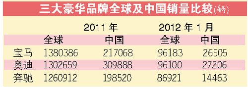 奥迪盘点最成功一年 中国市场贡献最大 