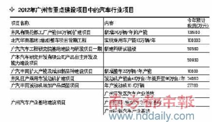 日产电动车国产落子 穗2015年产5万辆