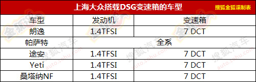南北大众新车规划曝光 28款车型依次换代