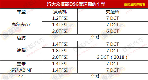 南北大众新车规划曝光 28款车型依次换代