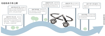奇瑞与捷豹路虎计划在华成立合资公司
