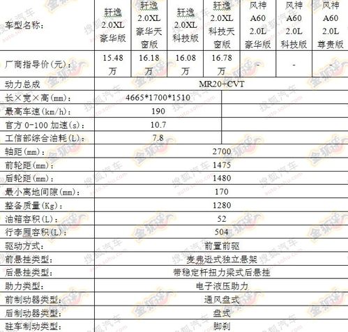 预计11.88万起售 风神A60将于28日上市