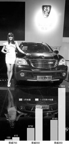 荣威950先发制人 上汽自主“对飚”合资品牌