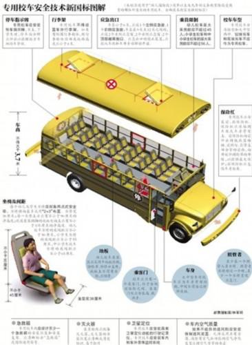 校车国标5月实施 中小学校车最多坐56人
