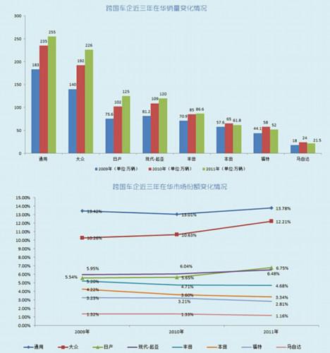 广本欲摘“保守帽” 提前再布局24万辆产能