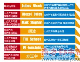 大众任命7名管理人员 收权进口车初步完成