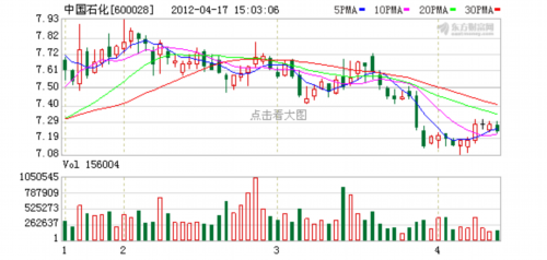 中石化或150亿美元购阿根廷油企