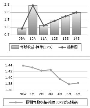 长城汽车：新品SUV上市提升利润率
