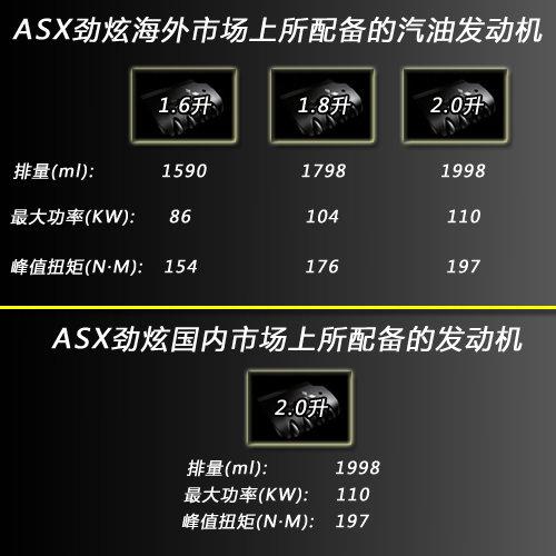 三菱劲炫国产搭1.6/1.8L引擎 预售14万